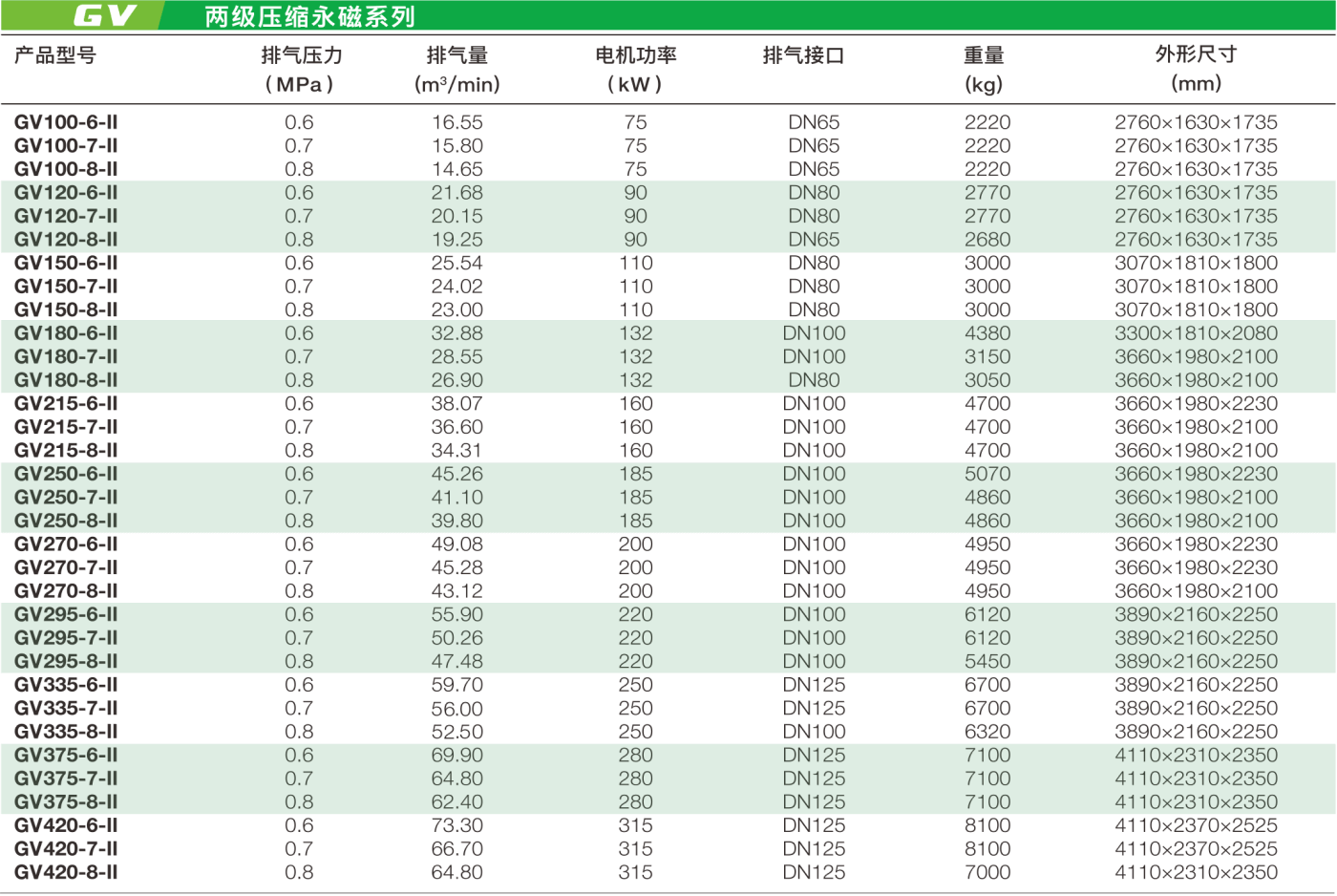 2021GE2级双螺杆转曲 (1).png