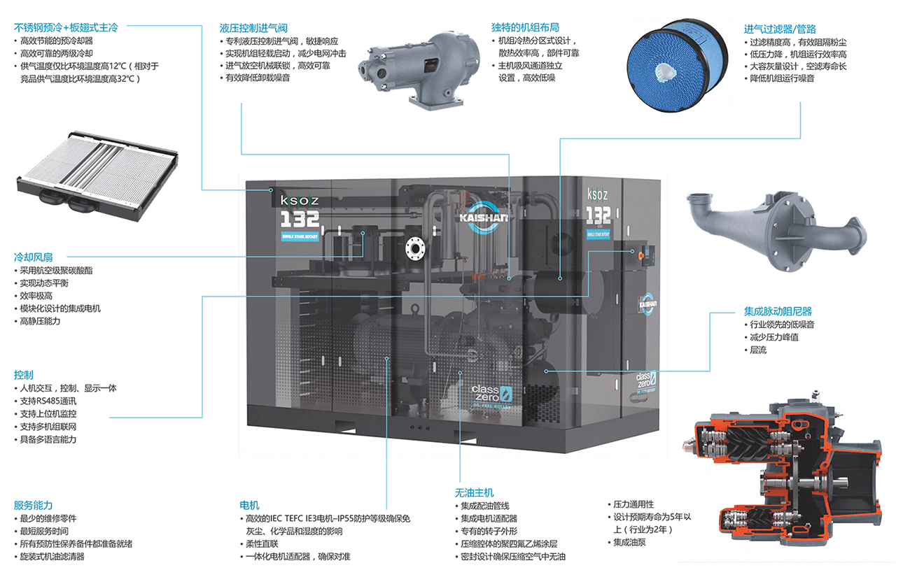 KSOZ系列两级无油螺杆干式空压机转曲1.png