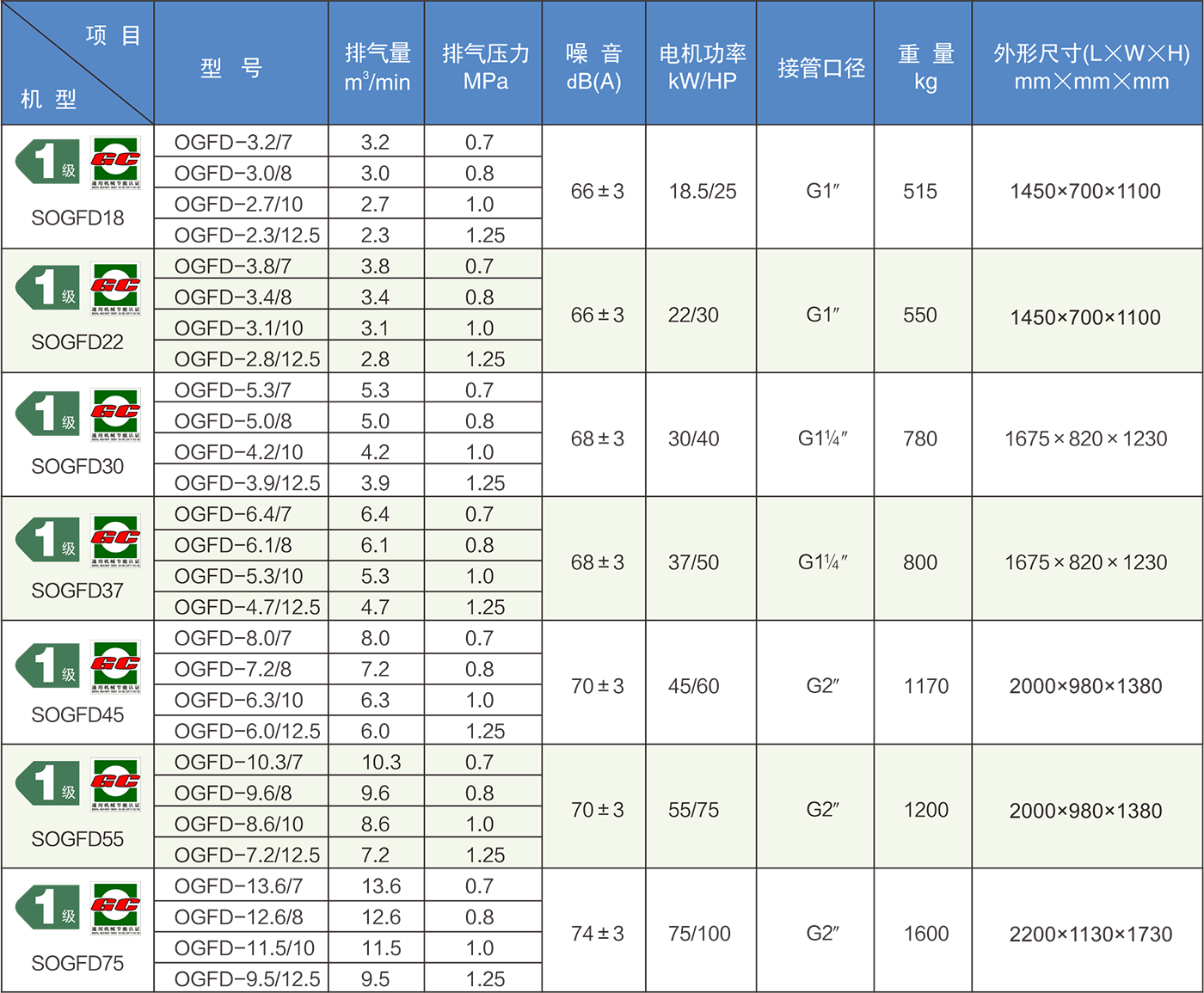 KSOZ系列两级无油螺杆干式空压机.png