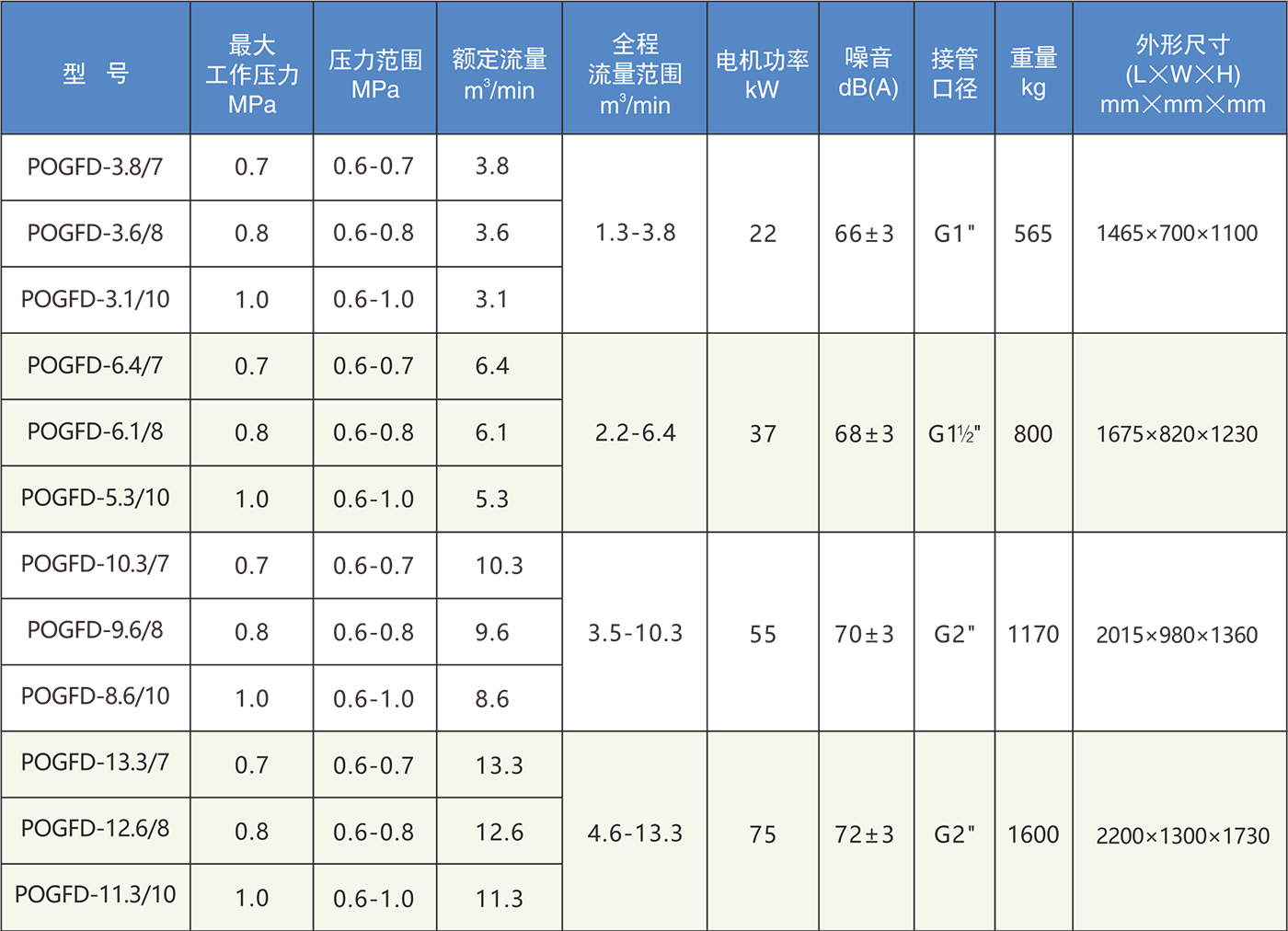 KSOZ系列两级无油螺杆干式空压机1.png