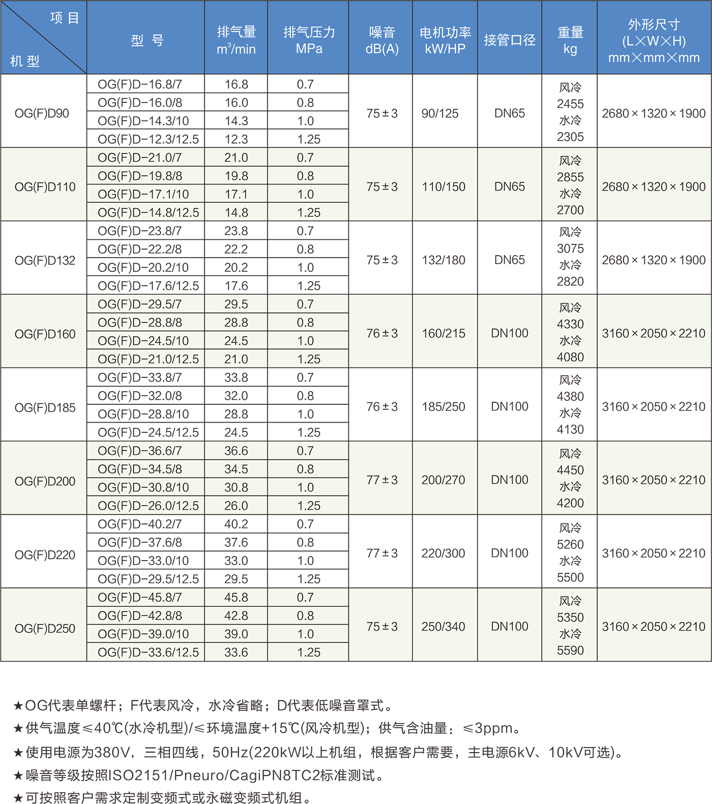 单螺杆综合样本V2022转曲3.png